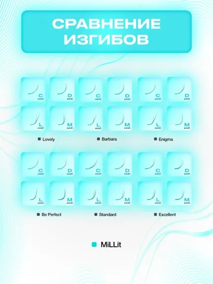 Сравнения всех изгибов Сравнения всех изгибов