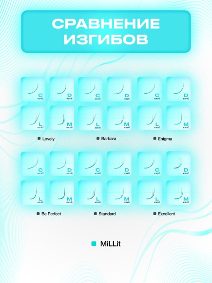 Сравнения всех изгибов